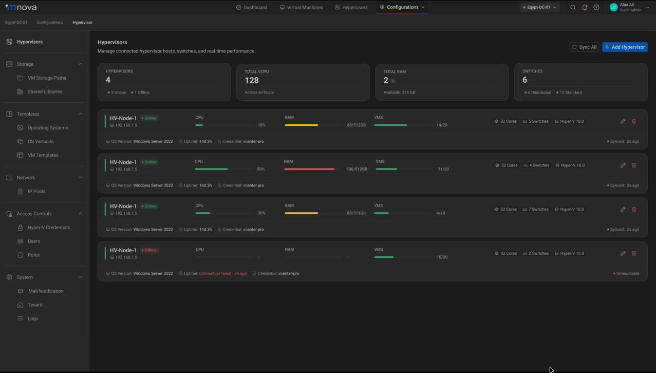 VMNova hypervisor fleet management screen with per-host CPU, RAM and VM monitoring