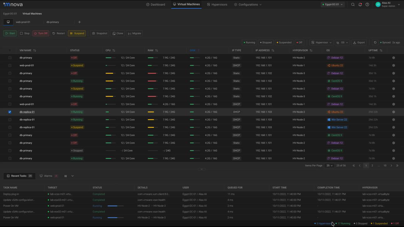 VMNova Hyper-V web control panel — virtual machine management dashboard with live VM monitoring